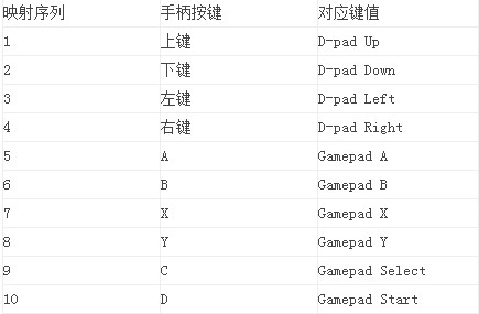Keyboard游戏键盘九游会j9登陆G