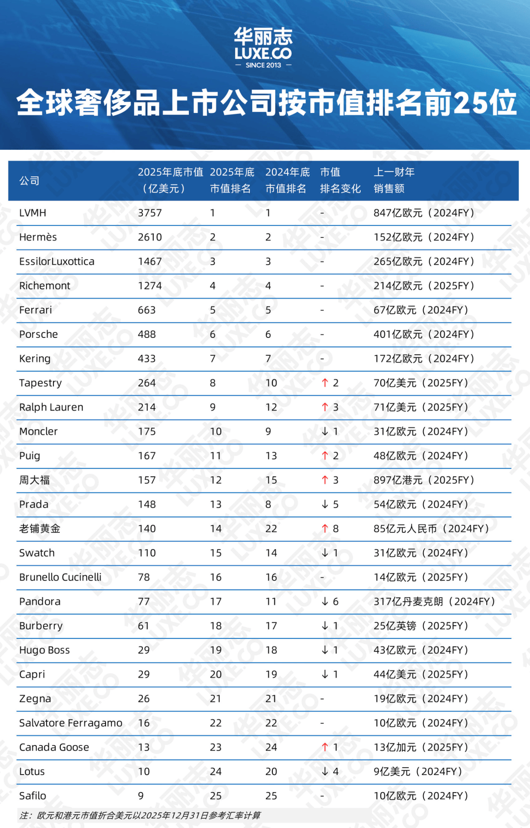 号牟利“风靡小红书的字节工牌以后还能见到吗”九游会网址是多少字节禁止员工利用公司资源起(图2)