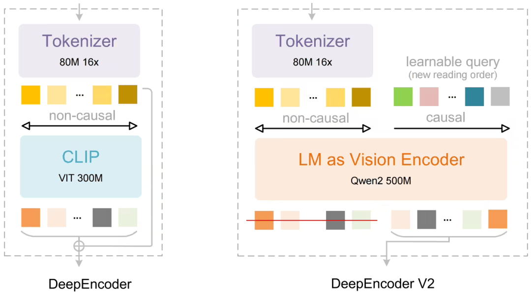 号牟利“风靡小红书的字节工牌以后还能见到吗”九游会网址是多少字节禁止员工利用公司资源起(图5)